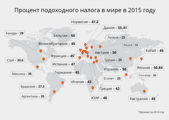Процент подоходного налога в мире в 2015 году