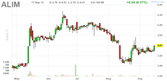 PennyStock News Research на 18.09.13