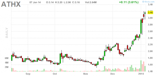 PennyStock News Research на 8.01.14