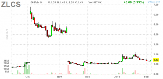 PennyStock News Research на 7.02.14