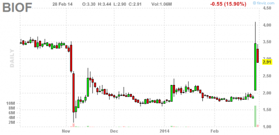 PennyStock News Research на 3.03.14