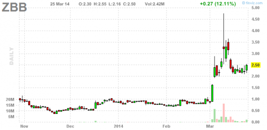 PennyStock News Research на 26.03.14