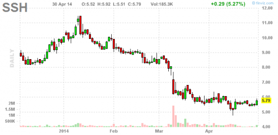 PennyStock News Research на 1.05.14