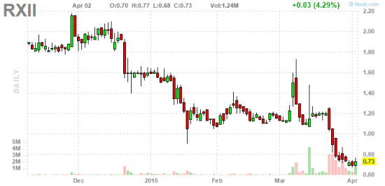 PennyStock News Research на 6.04.15