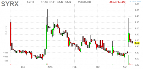 PennyStock News Research на 13.04.15