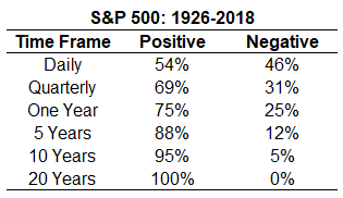 Что было с портфелем из S&P 500 и 5-летних бондов за 90 лет?