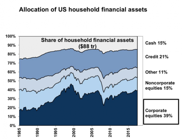 Кому принадлежат все акции и облигации?