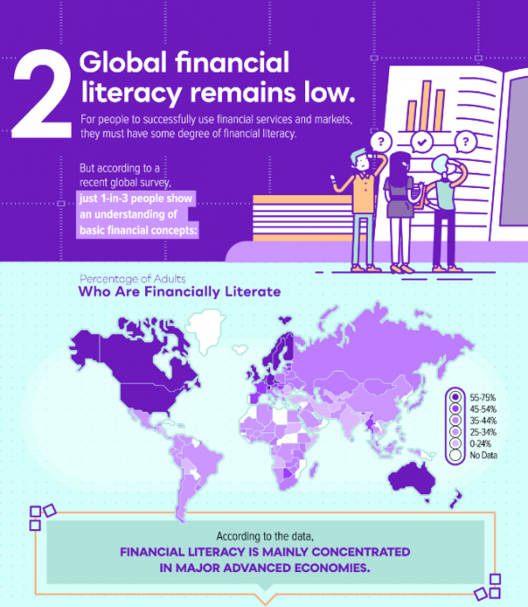 7 главных недостатков мировой финансовой системы