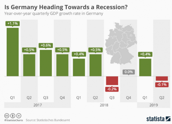 Германия движется к рецессии?