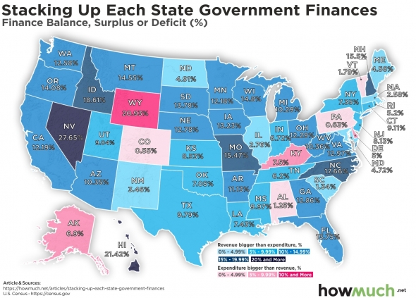 США. Snapshot финансового состояния каждого штата