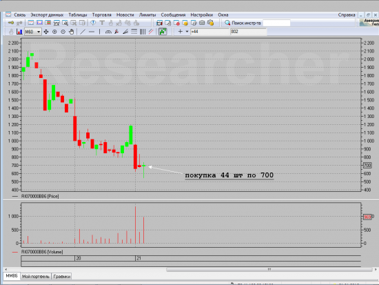 Researcher trading
