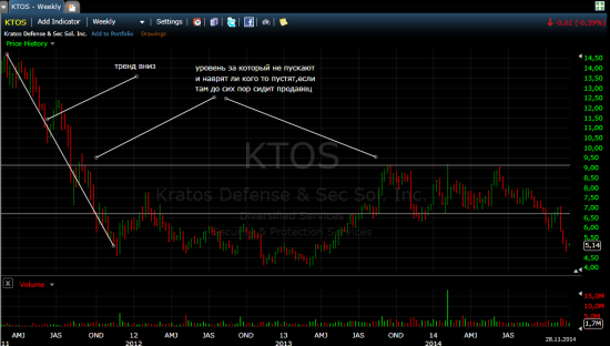 Манипуляции(действия) маркет-мейкера(крупняк) в акции KTOS!