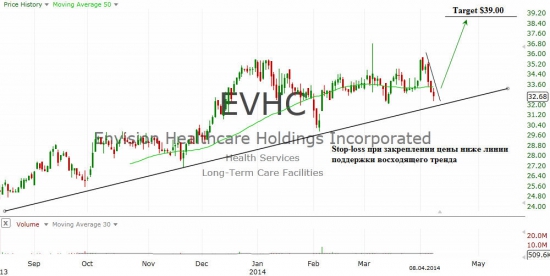 Envision Healthcare Holdings, Inc. (EVHC)