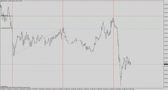 EUR/USD sell