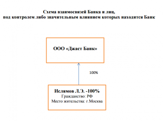 Бэнкинг по-русски: JUST Bank - впервые банкира обвиняют по 281 УК РФ (Экономическая диверсия в Крыму)