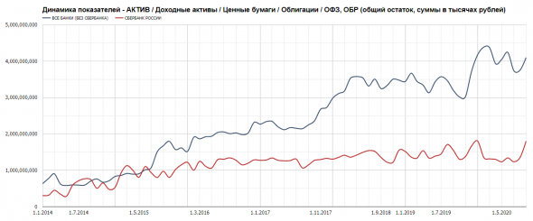 Мой ответ на посты "QE по-Русски" и про "мерзких банкиров"