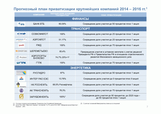 Приватизация в России 2014-2016 г.