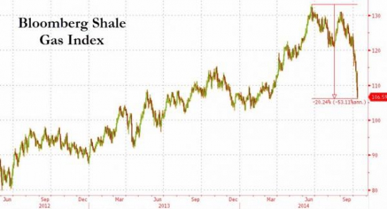Интриги на рынке нефти