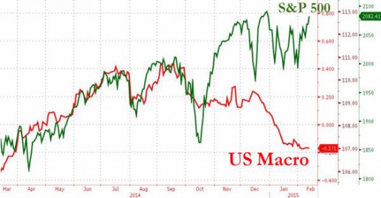 Рынок акций США навеял сюжет из мультфильма