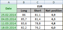 EURO FX Отчет от 21.03.2014г. (по состоянию на 18.03.2014г.)