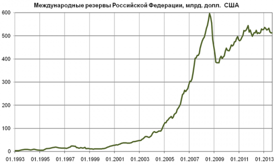 Бюджет РФ и налоги граждан