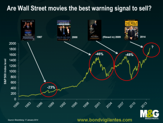 Про "утку" о том, что фильмы о бирже - предупреждения о грядущей распродаже.