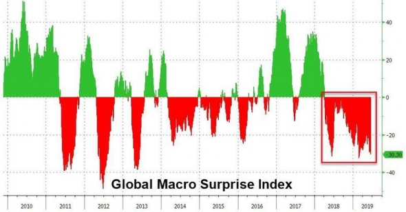Мировая экономика тонет в отрицательных ставках