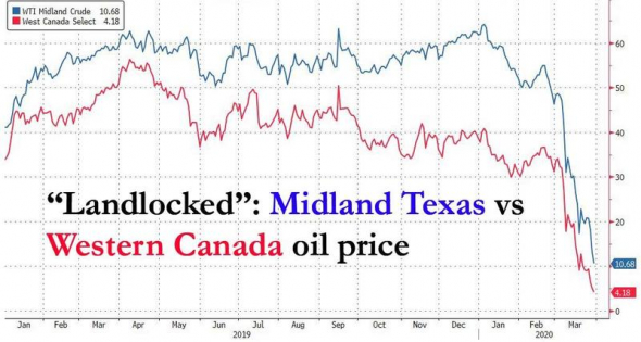 О катастрофе на нефтяном рынке