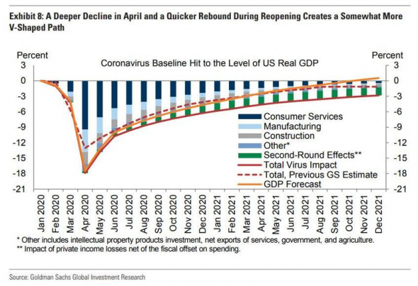Отказ от отрицательных ставок для ФРС США — это путь к потере контроля над денежным рынком