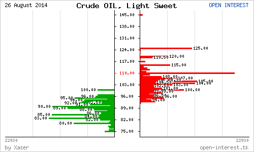 # Crude Oil (light sweet)
