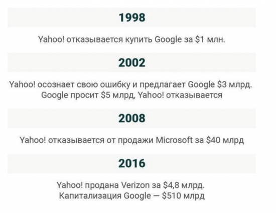 Yahoo и Microsoft и Google