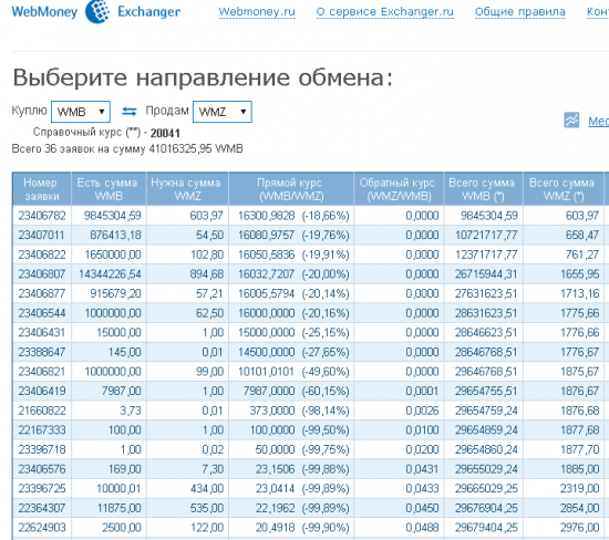 Курс белорусского рубля в системе вебмани