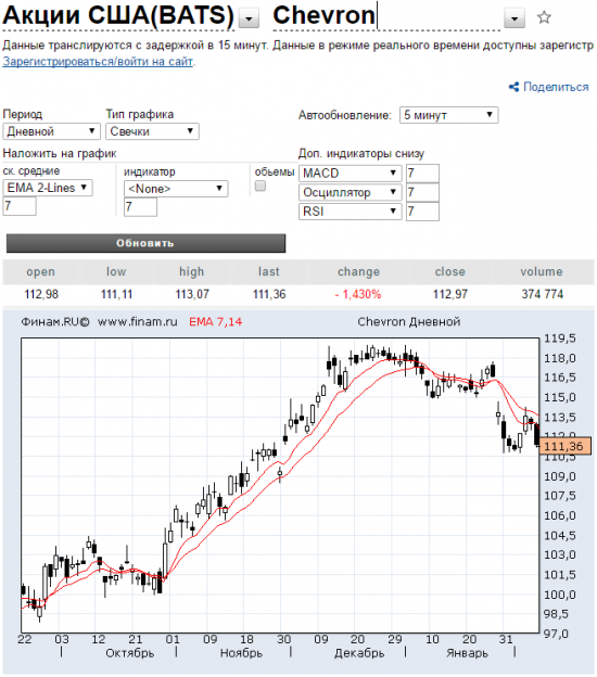 SOS! Очень тревожный сигнал для российского фондового рынка и валюты!