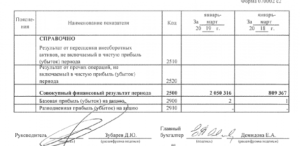 Саратовский НПЗ в 1 кв 2019 заработал 2 млрд!