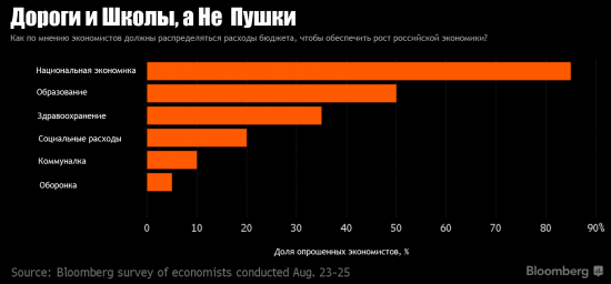 Чего России не хватает, чтобы запустить рост экономики?