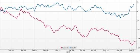ETF на акции Китая, Германии, Австралии vs. Индекс Мосбиржи (ч1)