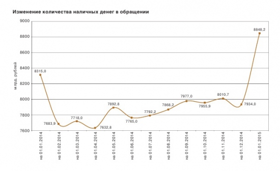 Изменения кол-ва наличных в 2013 г. и 2014 г.(ЦБ)