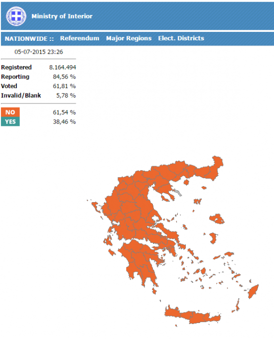 На греческом референдуме проголосовало 62% избирателей. Вы в это верите?!