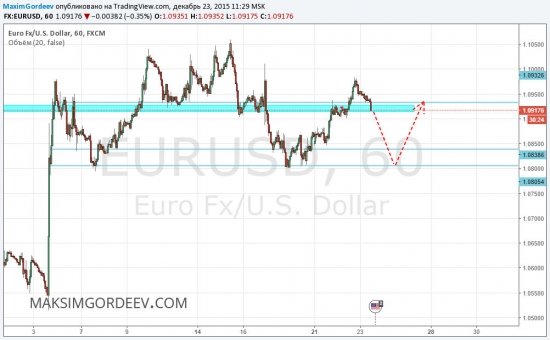 Eur|Usd 23.12.2015