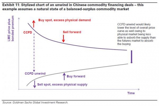 Zero Hedge: Как Китай импортировал рекордное количество физического золота на сумму 70 млрд. долларов, не отправив цену на него в облака.