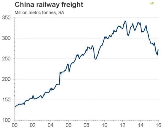 Китайские грузовые железнодорожные перевозки