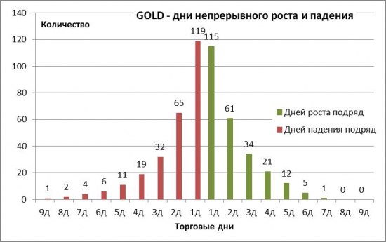 Теория. Соотношение «Доходность-Риск» золота (GOLD) в 2016 году