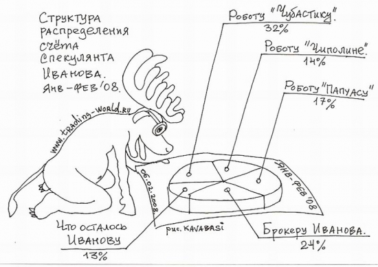 Карикатура к статье А Шадрина "Пропаганда интрадея как сделка с совестью"