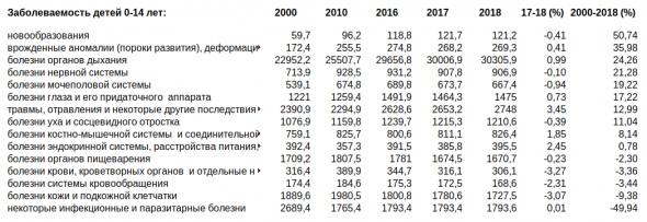 статистический ежегодник 2000-2018