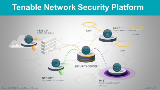 Private Market.Tenable Network Security.