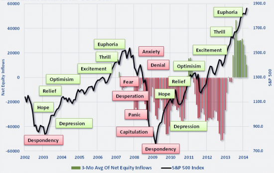 Зачем долгосрочному инвестору смотреть на график