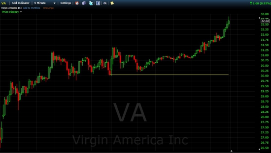 Virgin America IPO