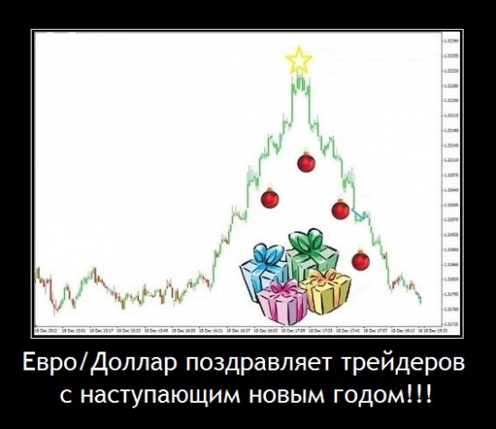 С Новым Годом от Евро/Доллар )))