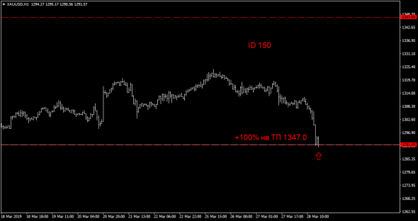 #TradersGuild #TG #ID150 #Forex #GOLD #BUY