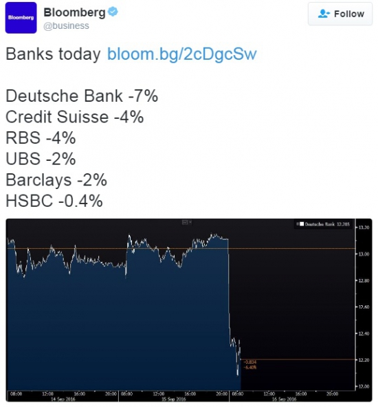 Deutsche Bank оштрафован на 14 миллиардов